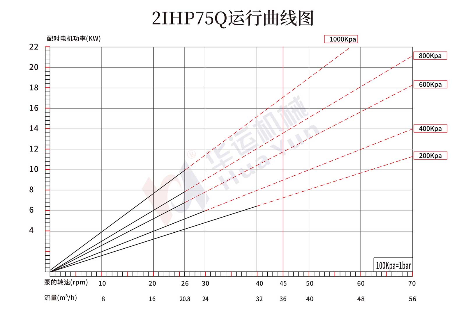2IHP50Q/65Q/75Q/85Q