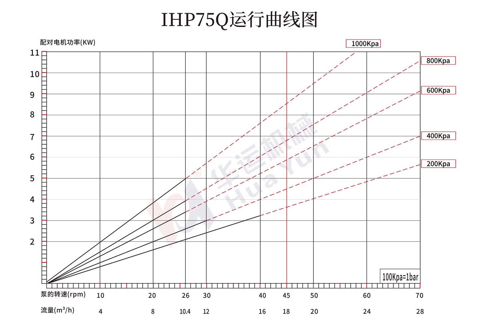 IHP65Q/75Q/85Q