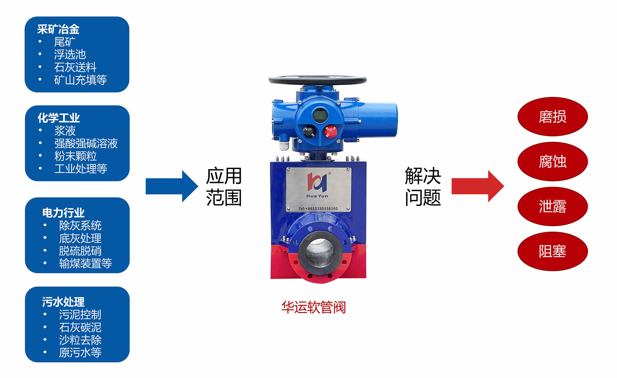 軟管閥簡介