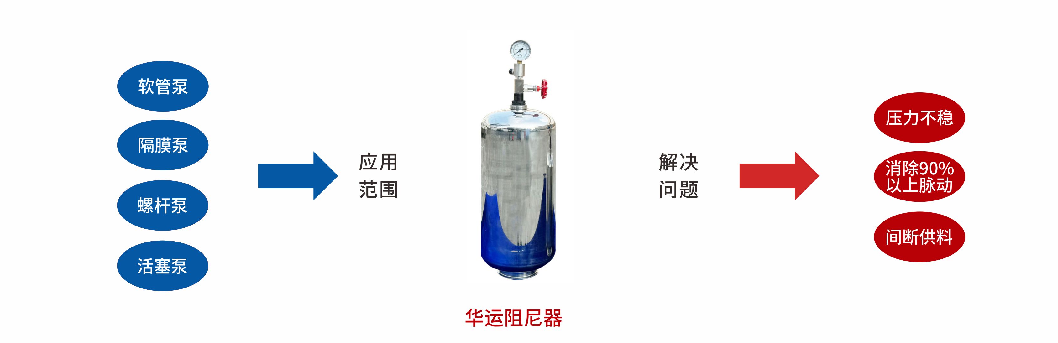 阻尼器選型