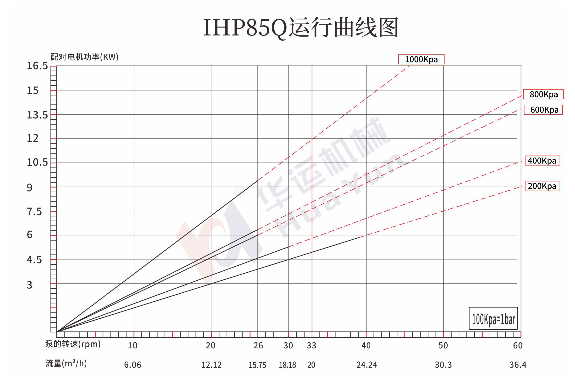 IHP65Q/75Q/85Q